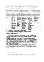 Konspekts 'Psihologi. Personības kognitīvi afektīvā sistēma', 4.