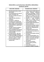 Konspekts 'Pēcmodernisma un industriālā sabiedrība', 1.