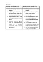 Konspekts 'Pēcmodernisma un industriālā sabiedrība', 2.