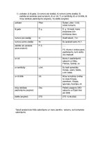 Paraugs 'Lietišķā sarakste', 3.