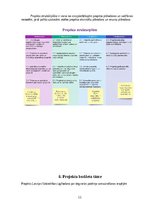 Referāts 'Projekts Latvijas Sabiedrības izglītošana par degvielas patēriņa samazināšanas i', 11.