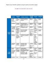 Referāts 'Projekts Latvijas Sabiedrības izglītošana par degvielas patēriņa samazināšanas i', 13.
