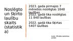 Prezentācija 'Attieksme pret neprecētiem cilvēkiem Latvijā', 2.