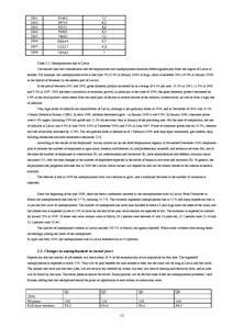 Referāts 'Unemployment in Latvia', 12.