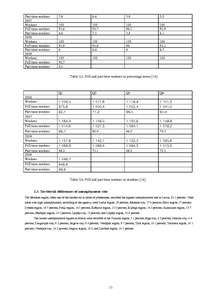 Referāts 'Unemployment in Latvia', 13.