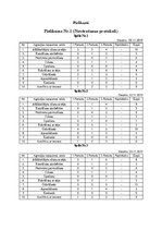 Referāts 'Florbola spēlētāju agresivitātes izpausmes un cēloņi sacensību laikā', 25.