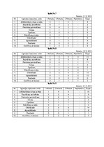 Referāts 'Florbola spēlētāju agresivitātes izpausmes un cēloņi sacensību laikā', 27.