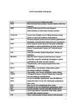 Diplomdarbs 'Bezvadu lokālo tīklu analīze', 5.