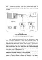Diplomdarbs 'Bezvadu lokālo tīklu analīze', 21.