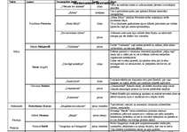 Konspekts 'Renesanses literatūra', 1.