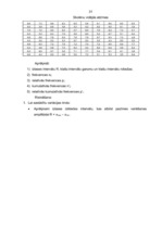 Referāts 'Statistisko datu vākšana, apstrāde un analīze. To pielietošana ekonomikas uzdevu', 31.