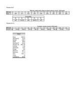 Referāts 'Statistisko datu vākšana, apstrāde un analīze. To pielietošana ekonomikas uzdevu', 85.