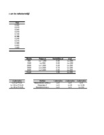 Referāts 'Statistisko datu vākšana, apstrāde un analīze. To pielietošana ekonomikas uzdevu', 91.