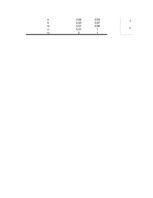 Referāts 'Statistisko datu vākšana, apstrāde un analīze. To pielietošana ekonomikas uzdevu', 95.