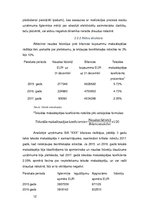 Referāts 'Uzņēmuma SIA "X" finanšu analīze', 12.