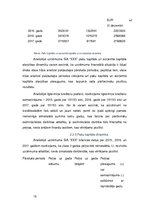 Referāts 'Uzņēmuma SIA "X" finanšu analīze', 15.