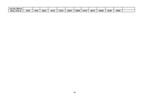 Biznesa plāns 'Biznesa plāns viesnīcai ar restorānu', 14.