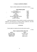 Biznesa plāns 'Biznesa plāns viesnīcai ar restorānu', 15.