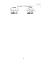 Biznesa plāns 'Biznesa plāns viesnīcai ar restorānu', 16.