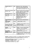 Konspekts 'Renesanse', 1.