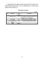 Biznesa plāns 'IK ”Pūcēni”', 19.