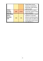 Biznesa plāns 'IK ”Pūcēni”', 23.