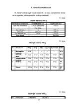 Biznesa plāns 'IK ”Pūcēni”', 24.