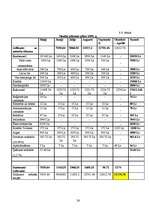 Biznesa plāns 'IK ”Pūcēni”', 26.