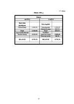 Biznesa plāns 'IK ”Pūcēni”', 27.