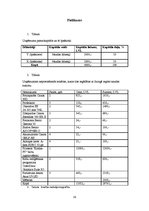 Biznesa plāns 'Biznesa plāns SIA "Le Foto"', 17.