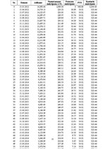 Biznesa plāns 'Biznesa plāns SIA "Le Foto"', 18.