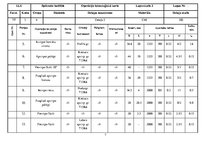 Paraugs 'Tehnoloģisko procesu izstrāde', 7.