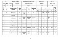 Paraugs 'Tehnoloģisko procesu izstrāde', 8.