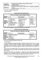 Diplomdarbs 'Ar nūjošanu saistīta tūrisma produkta izveide viesu namam "GaiziņStars"', 46.