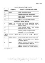 Diplomdarbs 'Ar nūjošanu saistīta tūrisma produkta izveide viesu namam "GaiziņStars"', 60.