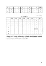 Prakses atskaite 'Daudzkritēriju lēmumu pieņemšanas uzdevumi', 16.