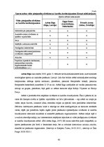 Diplomdarbs 'Pasākumu apmeklēšanas iespējas cilvēkiem ar kustību ierobežojumiem: Latvijas un ', 40.