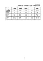 Diplomdarbs 'Pasākumu apmeklēšanas iespējas cilvēkiem ar kustību ierobežojumiem: Latvijas un ', 85.