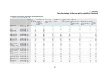 Diplomdarbs 'Pasākumu apmeklēšanas iespējas cilvēkiem ar kustību ierobežojumiem: Latvijas un ', 86.