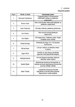 Diplomdarbs 'Pasākumu apmeklēšanas iespējas cilvēkiem ar kustību ierobežojumiem: Latvijas un ', 95.