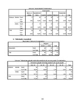 Diplomdarbs 'Pasākumu apmeklēšanas iespējas cilvēkiem ar kustību ierobežojumiem: Latvijas un ', 103.