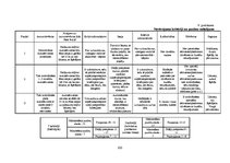 Diplomdarbs 'Pasākumu apmeklēšanas iespējas cilvēkiem ar kustību ierobežojumiem: Latvijas un ', 105.
