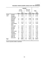 Diplomdarbs 'Pasākumu apmeklēšanas iespējas cilvēkiem ar kustību ierobežojumiem: Latvijas un ', 108.