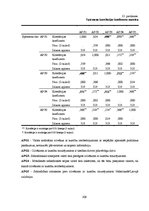 Diplomdarbs 'Pasākumu apmeklēšanas iespējas cilvēkiem ar kustību ierobežojumiem: Latvijas un ', 109.