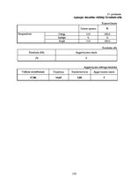 Diplomdarbs 'Pasākumu apmeklēšanas iespējas cilvēkiem ar kustību ierobežojumiem: Latvijas un ', 110.