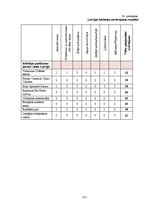 Diplomdarbs 'Pasākumu apmeklēšanas iespējas cilvēkiem ar kustību ierobežojumiem: Latvijas un ', 111.