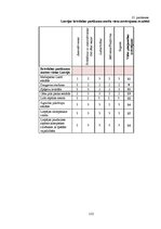 Diplomdarbs 'Pasākumu apmeklēšanas iespējas cilvēkiem ar kustību ierobežojumiem: Latvijas un ', 112.