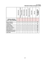 Diplomdarbs 'Pasākumu apmeklēšanas iespējas cilvēkiem ar kustību ierobežojumiem: Latvijas un ', 113.