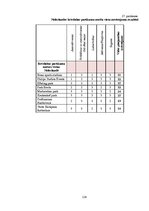 Diplomdarbs 'Pasākumu apmeklēšanas iespējas cilvēkiem ar kustību ierobežojumiem: Latvijas un ', 114.