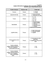 Diplomdarbs 'Pasākumu apmeklēšanas iespējas cilvēkiem ar kustību ierobežojumiem: Latvijas un ', 115.